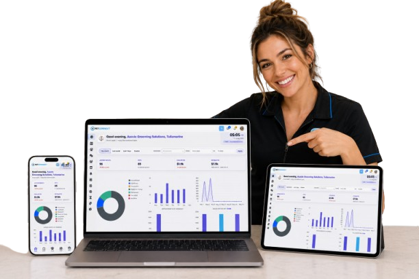 PetConnect business dashboard on phone, laptop and tablet — KPIs, appointments, sales and charts