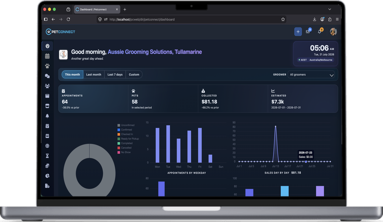 PetConnect dashboard on desktop — scheduling, sales, and salon overview